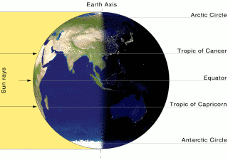 image of an equinox