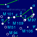 Ursa Major