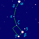 Ursa Minor