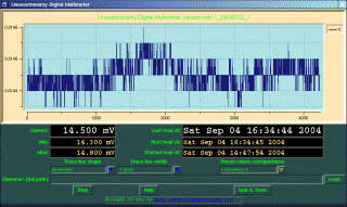 picture, icon, digital multimeter program.