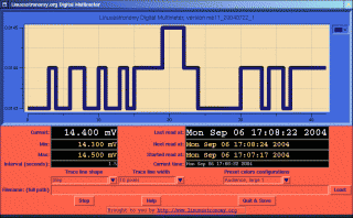 picture, icon, digital multimeter program.