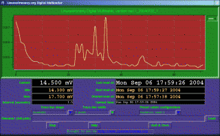 picture, icon, digital multimeter program.