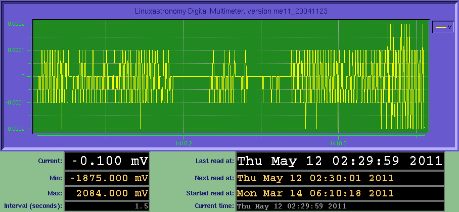 Picture. This view represent the data acquisition reading from the seismometer.   ... ... ... No image may be diplayed, in the case of work on the data acquisition machine or server update... ... ...