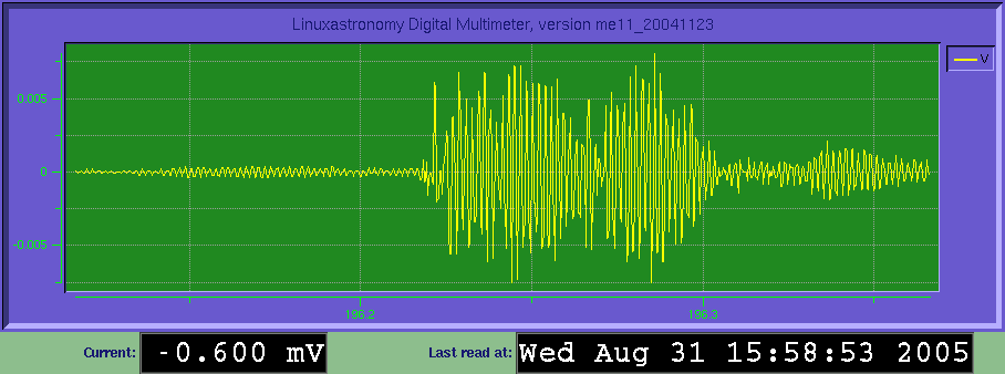 Picture. This view represent data acquisition reading from our seismometer.