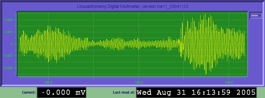 Picture. This view represent data acquisition reading from our seismometer.