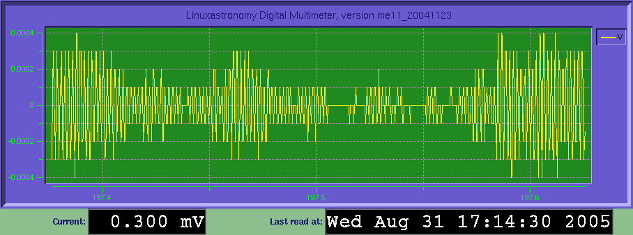 Picture. This view represent data acquisition reading from our seismometer.
