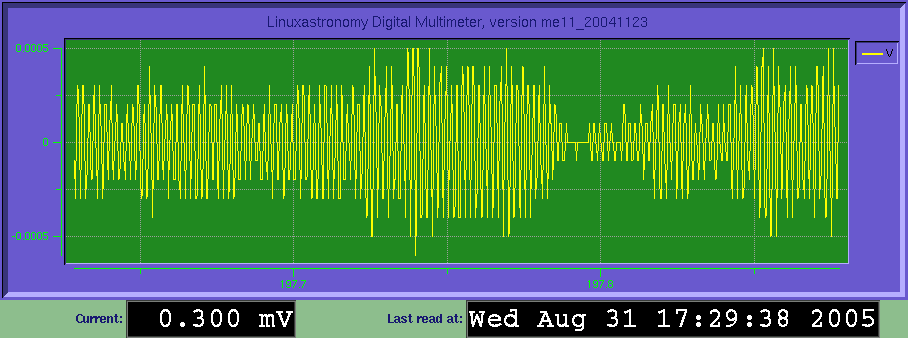Picture. This view represent data acquisition reading from our seismometer.