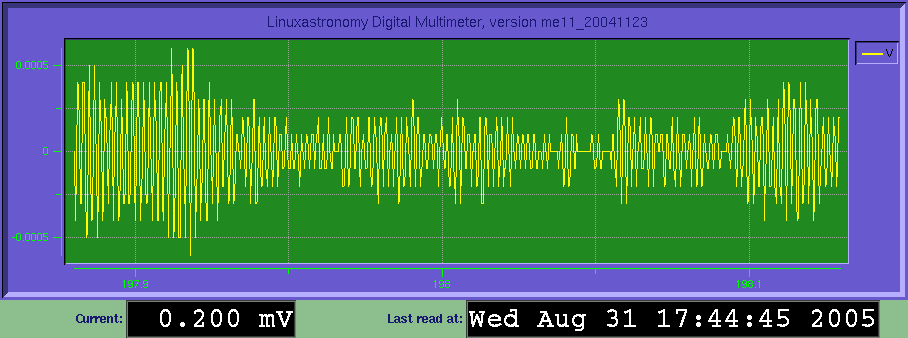 Picture. This view represent data acquisition reading from our seismometer.
